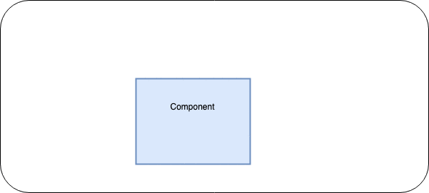 Component that generate view